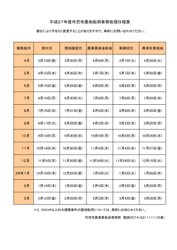 平成27年度可児市農地転用事務処理日程表(pdf 25KB)