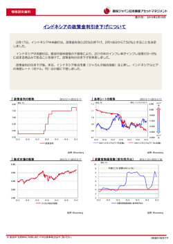 インドネシアの政策金利引き下げについて
