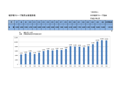 JFSA2015年公式発表販売台数表