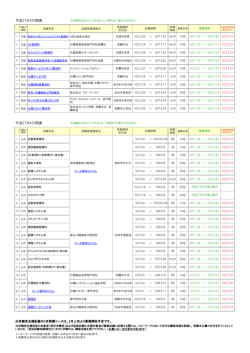 平成27年3月開講 平成27年4月開講