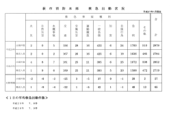 平成26年救急出動件数 [PDFファイル／56KB]