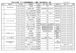 求人一覧表