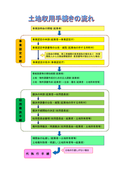 土地収用手続の流れ（フロー図）（PDF：100KB）