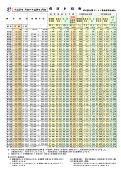 保 険 料 額 表 27 - 東京都金属プレス工業健康保険組合