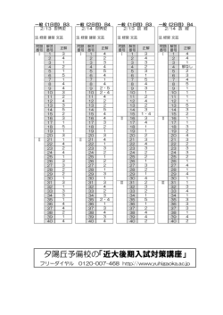 世界史、政治経済