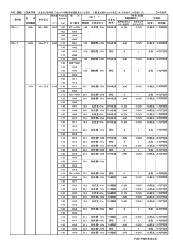 車種：普通／小型乗用車 類 別 型 式 指定番号 （） （kg） 区分番号 燃費値