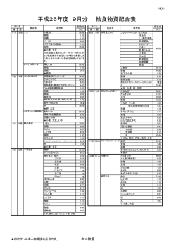 平成26年度 9月分 給食物資配合表