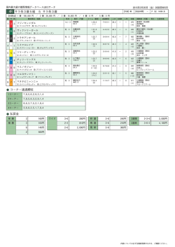 4R サラ系3歳5組 5 サラ系3歳 コーナー通過順位 払戻金