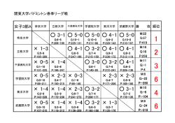 女子A・順位表