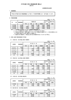 25年産大豆の検査結果（富山）