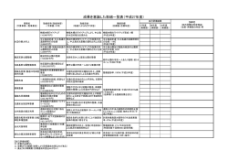 成果を意識した取組一覧表（平成27年度）