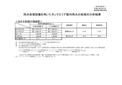 雨水処理設備を用いたタンクエリア堰内雨水の処理水分析結果