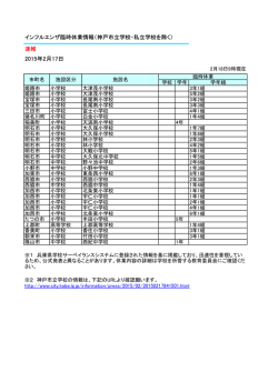 インフルエンザ臨時休業情報（神戸市立学校・私立学校を除く