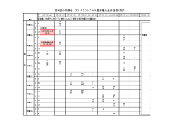 第4回小田原オープンベテランテニス選手権大会