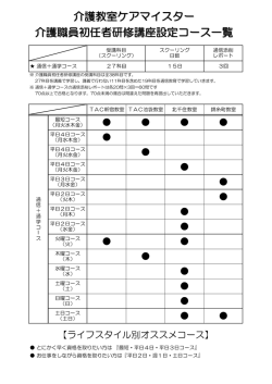 介護教室ケアマイスター 介護職員初任者研修講座設定コース一覧