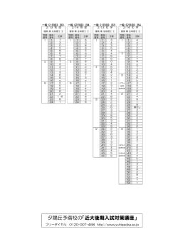 物理、化学 - 夕陽丘予備校