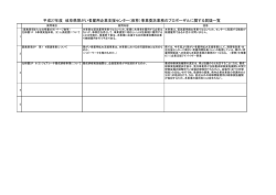 質問回答【H27.2.18更新】（PDF：88.2KB）