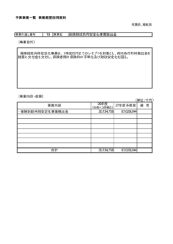 保険財政共同安定化事業