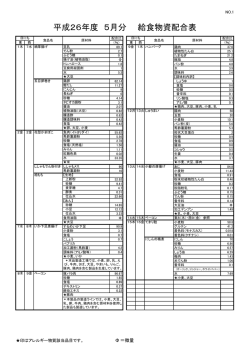 平成26年度 5月分 給食物資配合表