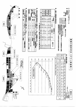 住宅まちづくり部 タウン推進局