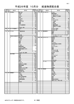 平成26年度 10月分 給食物資配合表