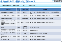 制度活用事例一覧