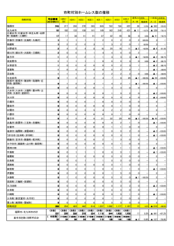 市町村別ホームレス数の推移 [PDFファイル／77KB]