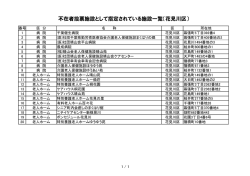 不在者投票施設として指定されている施設一覧（花見川区）