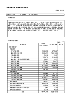 自立支援給付