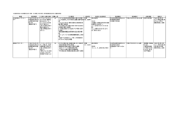 主な募集内容（PDF：105KB）