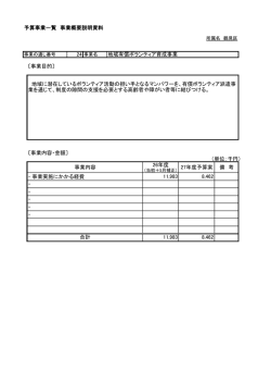 地域有償ボランティア育成