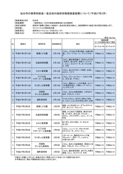 仙台市の保育所給食一食全体の放射性物質検査結果について（平成27