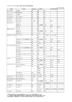 ケンタッキーフライドチキン商品主要原産地情報