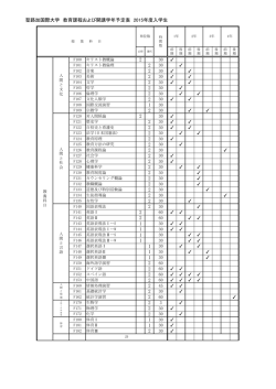 2015年度 教育課程および開講学年予定表（PDF）