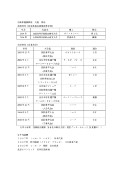 自転車競技戦歴 大庭 伸也 高校時代（宮城県仙台商業高等学校） 年月