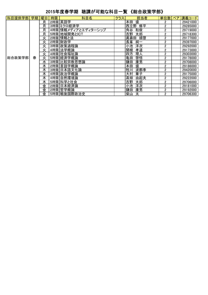 15年度春学期 聴講が可能な科目一覧 総合政策学部 55 79kb