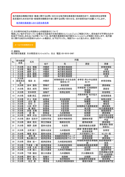 地方創生推進室における担当者名簿 省庁 局 課室 肩書 1 大分県 白土