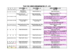 平成27年度 求職者支援訓練実施計画(4月～6月） 6月15日開講コース