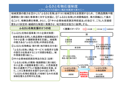 ふるさと名物応援制度について