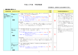 学校評価 - 静岡市立清水袖師中学校