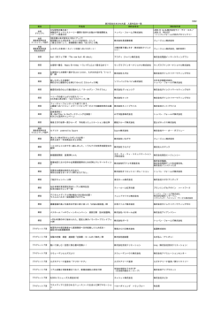 賞名 作品名 DMの広告主 DMの制作者 DM研究の集大成！ 体験型