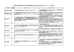 青森県特定医療費自己負担上限額管理票の記載方法等に関するQ＆A