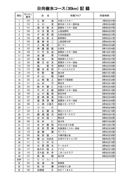 公式記録（30km） - 士別市体育協会/トップ