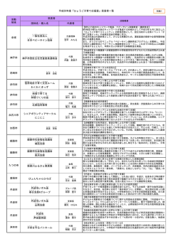 団体名・個人名 代表者 全域 一般 社団 法人 日本 ベビーサイン協会 神戸