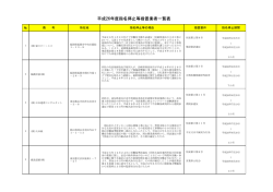 平成26年度 指名停止等措置業者一覧表（PDF：129KB