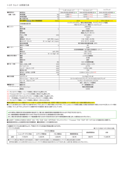 主要諸元表 144KB 最終更新日：2015/02