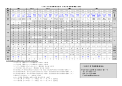 2015年度春期 ※春期語学講座はH27.3.3～受付開始