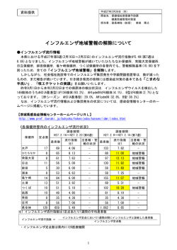 インフルエンザ地域警報の解除について