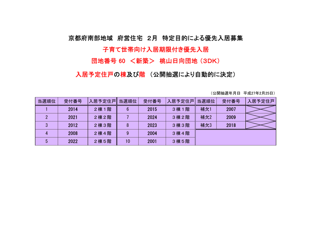 京都府南部地域 府営住宅 2月 特定目的による優先入居募集 子育て