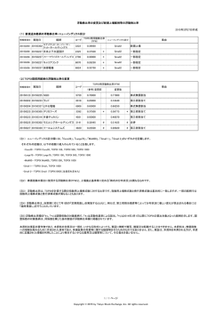 浮動株比率変更予告情報